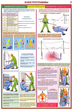 ПС02 Оказание первой помощи пострадавшим (ламинированная бумага, a2, 6 листов) - Плакаты - Медицинская помощь - магазин "Охрана труда и Техника безопасности"